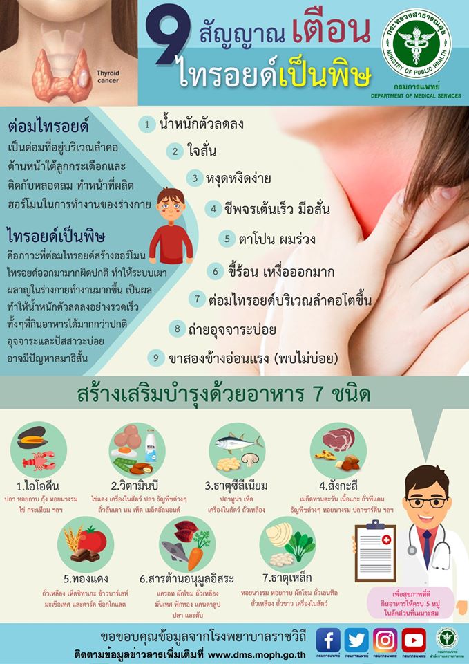 อาการใจสั่น แก้ยังไง