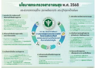 นโยบายกระทรวงสาธารณสุข ปีงบประมาณ 2568