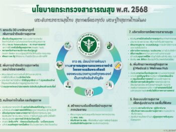 นโยบายกระทรวงสาธารณสุข ปีงบประมาณ 2568